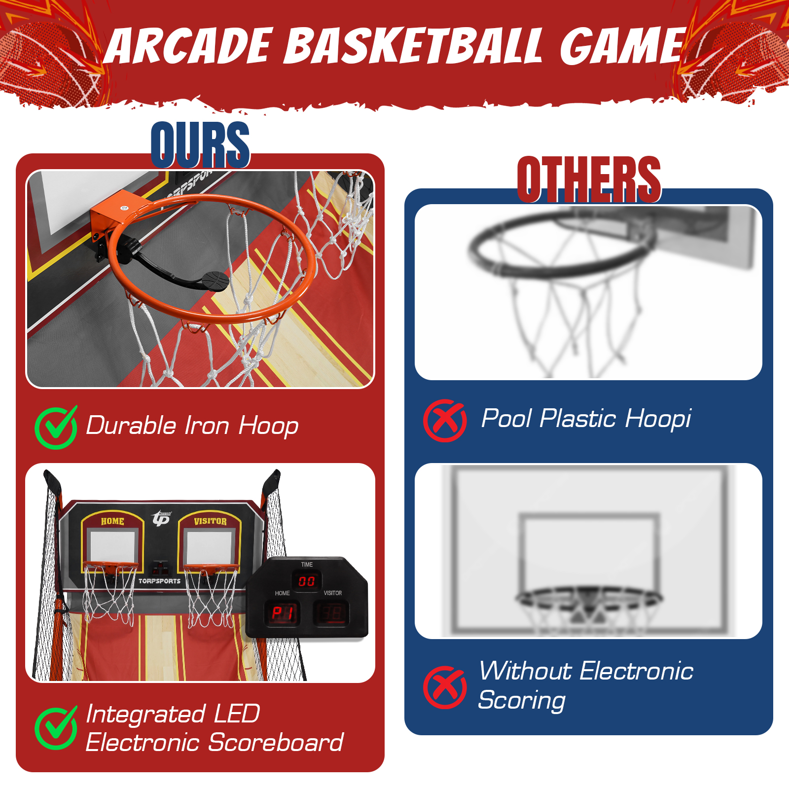 Arcade Basketball Game Set Inf – обзор и цена Arcade Games & Vending Llc